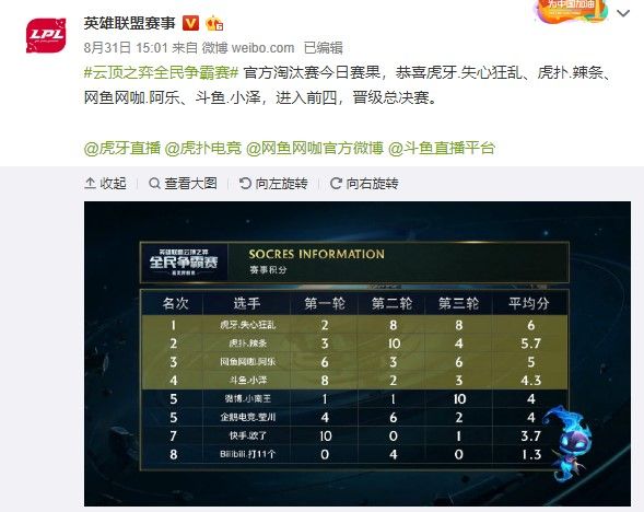 持续的利润 持续的利润