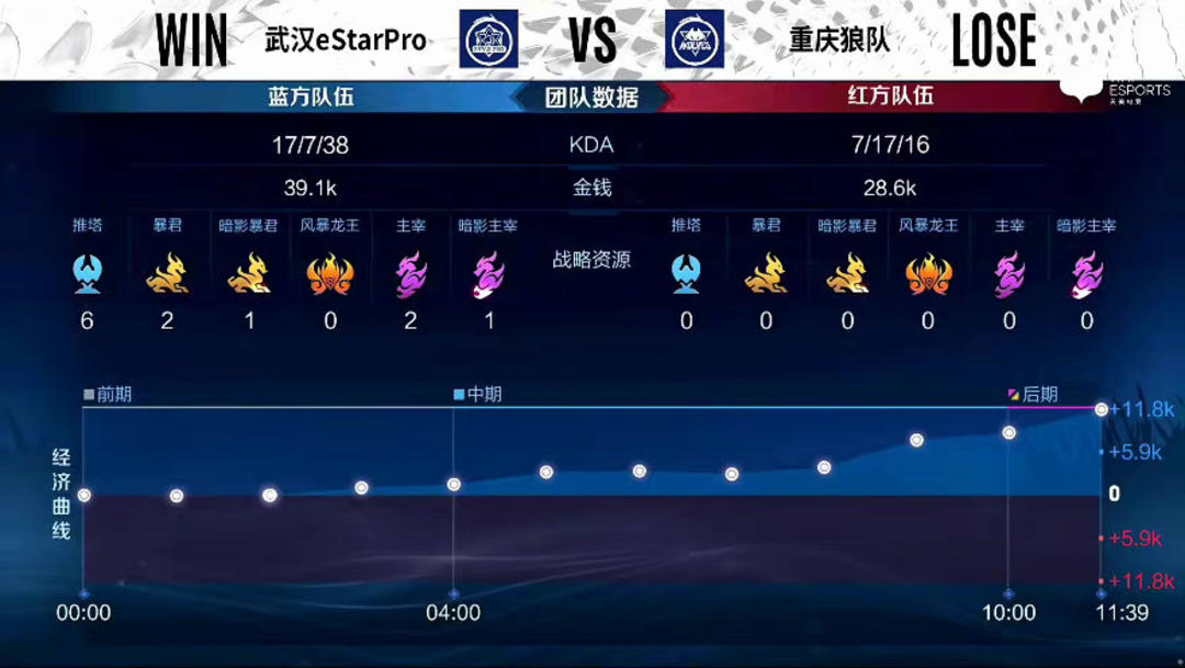 应对